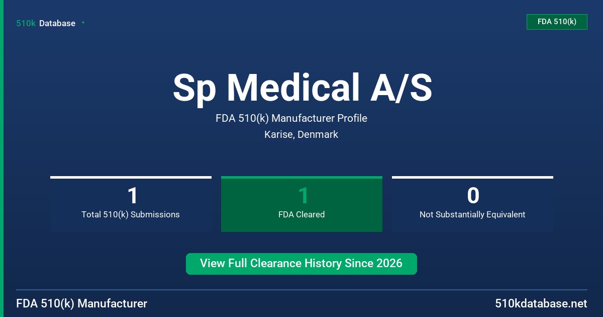 Sp Medical A/S FDA 510(k) Manufacturer Profile