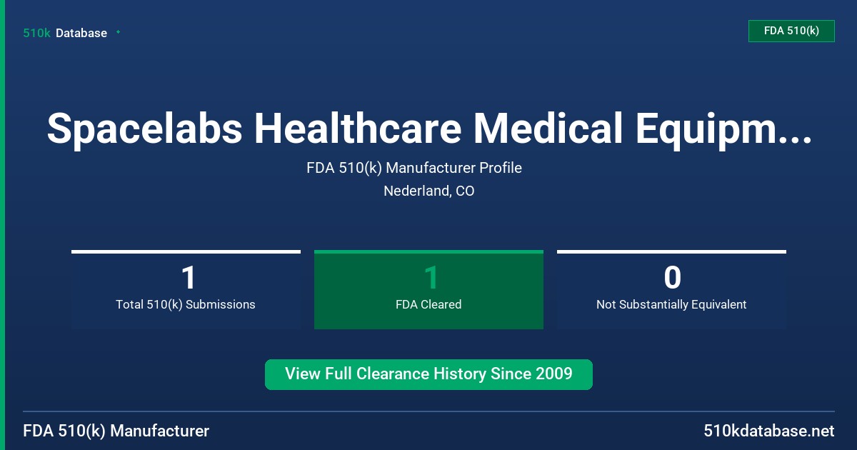 Spacelabs Healthcare Medical Equipment (Suzhou) CO FDA 510(k) Manufacturer Profile