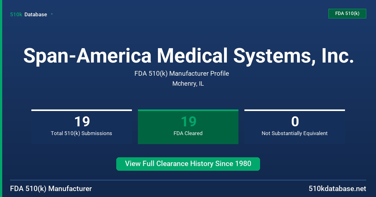 Span-America Medical Systems, Inc. FDA 510(k) Manufacturer Profile
