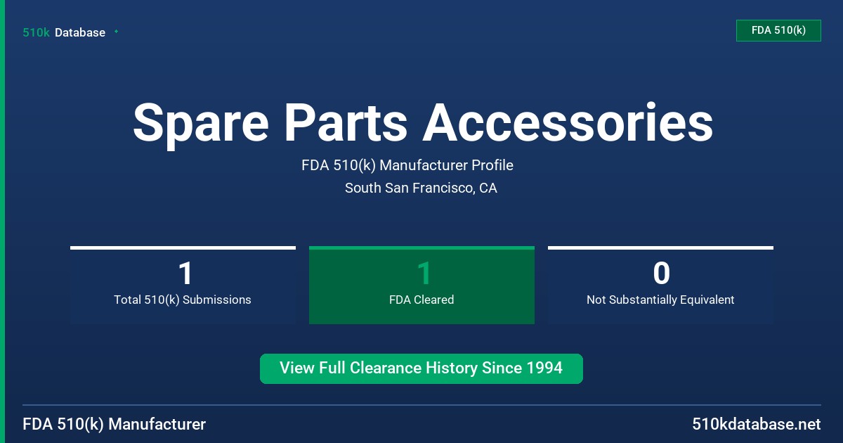 Spare Parts Accessories FDA 510(k) Manufacturer Profile
