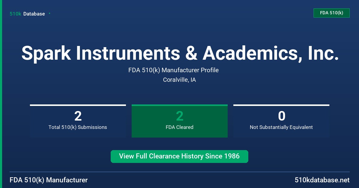 Spark Instruments & Academics, Inc. FDA 510(k) Manufacturer Profile