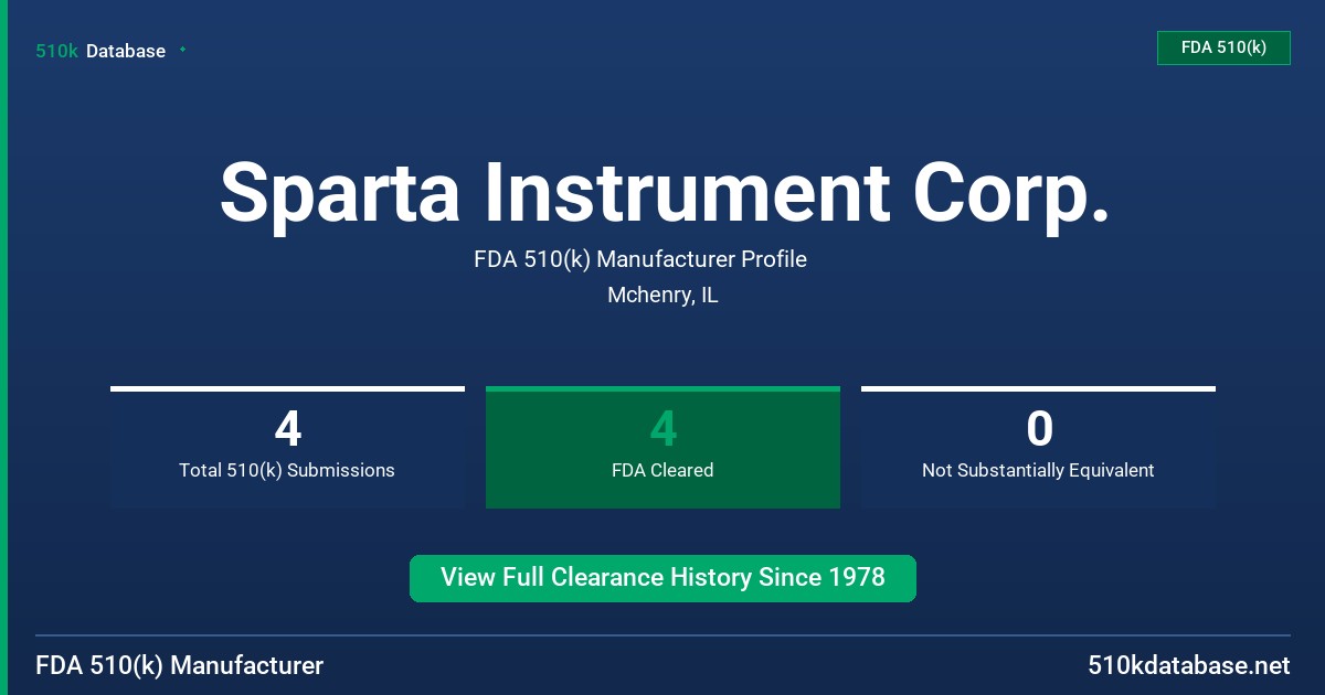 Sparta Instrument Corp. FDA 510(k) Manufacturer Profile