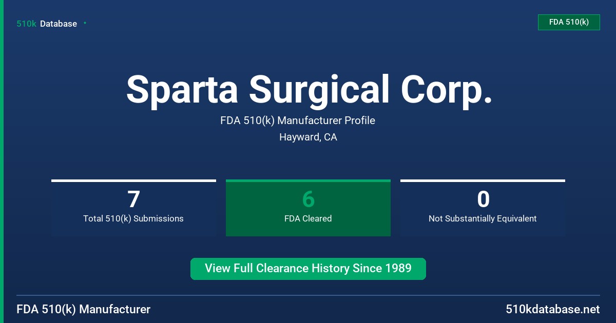 Sparta Surgical Corp. FDA 510(k) Manufacturer Profile