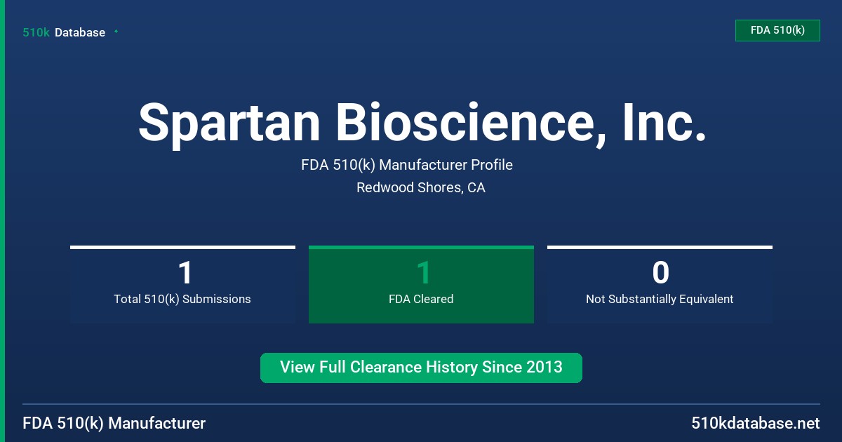 Spartan Bioscience, Inc. FDA 510(k) Manufacturer Profile