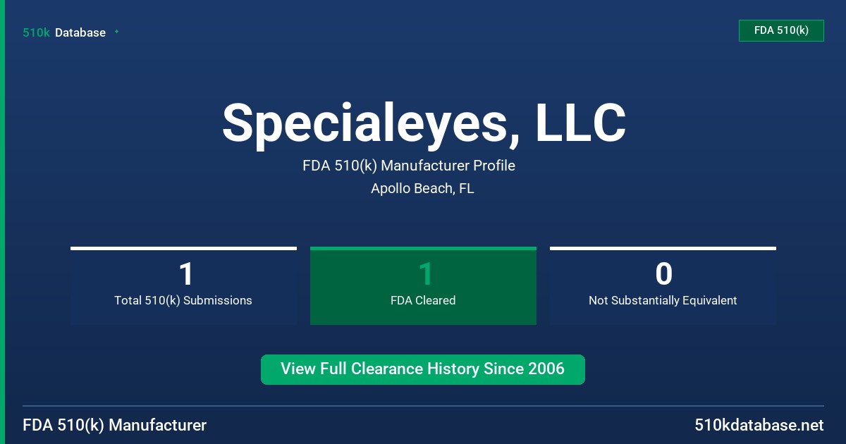 Specialeyes, LLC FDA 510(k) Manufacturer Profile