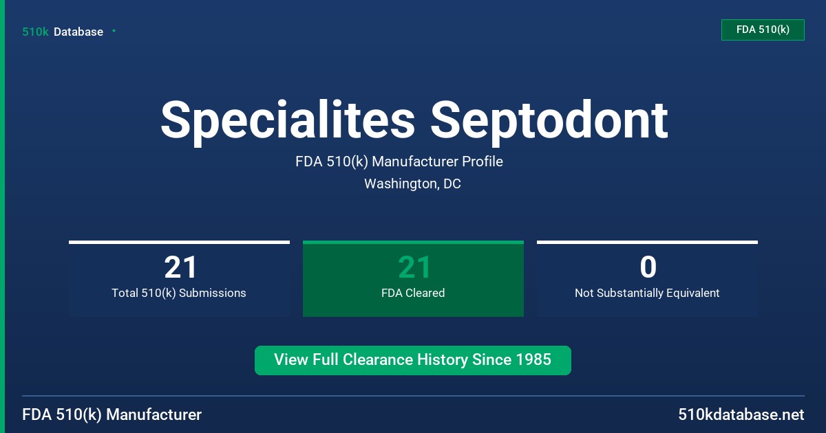 Specialites Septodont FDA 510(k) Manufacturer Profile