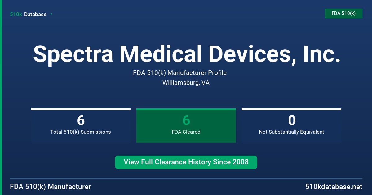 Spectra Medical Devices, Inc. FDA 510(k) Manufacturer Profile