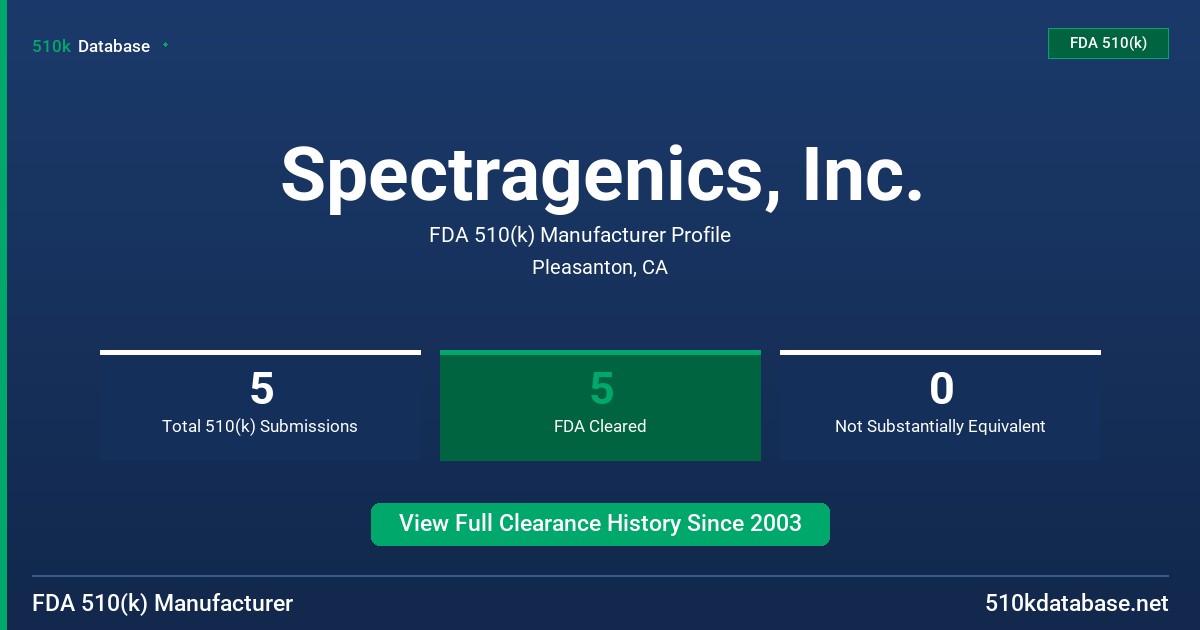 Spectragenics, Inc. FDA 510(k) Manufacturer Profile