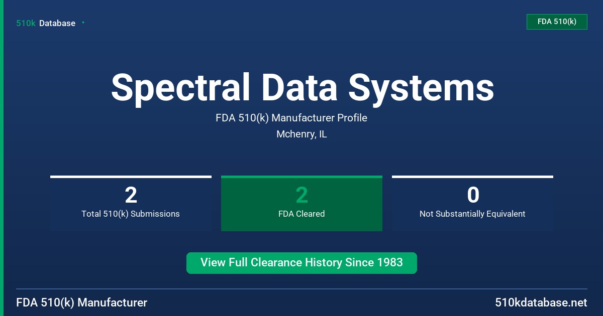 Spectral Data Systems FDA 510(k) Manufacturer Profile