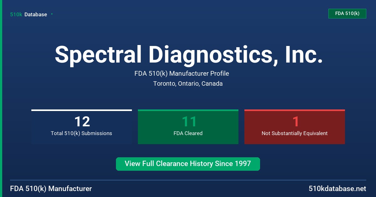 Spectral Diagnostics, Inc. FDA 510(k) Manufacturer Profile