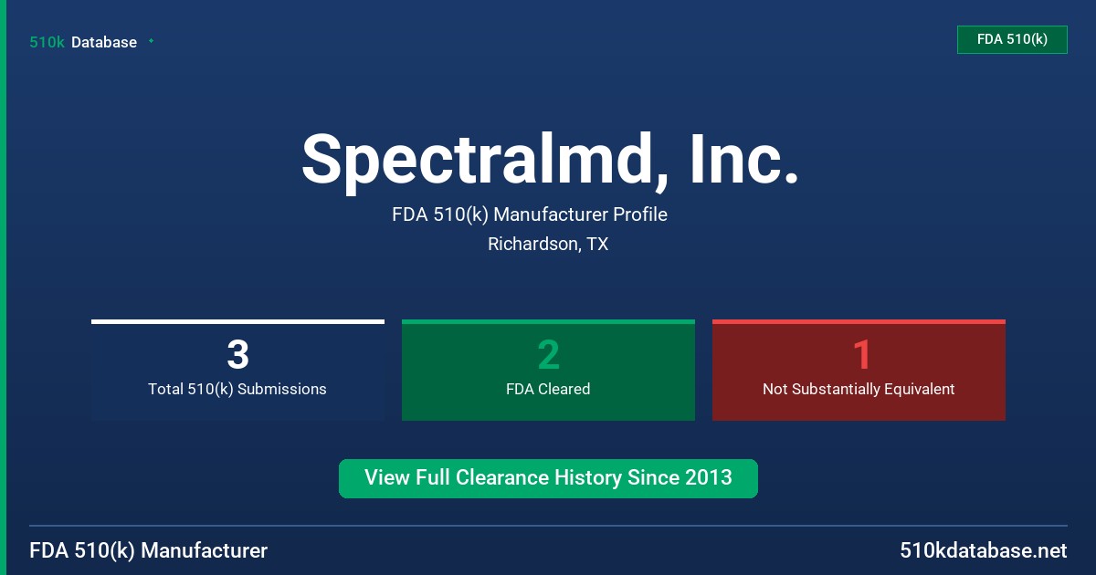 Spectralmd, Inc. FDA 510(k) Manufacturer Profile