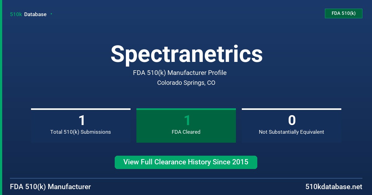 Spectranetrics FDA 510(k) Manufacturer Profile