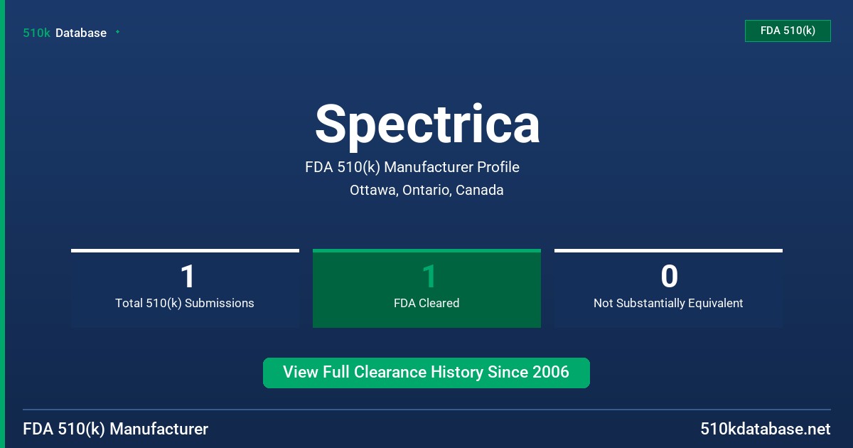 Spectrica FDA 510(k) Manufacturer Profile