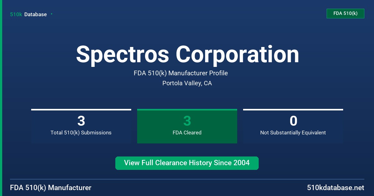 Spectros Corporation FDA 510(k) Manufacturer Profile