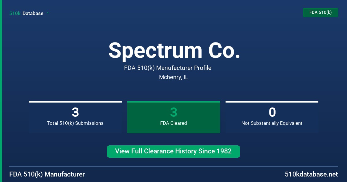 Spectrum Co. FDA 510(k) Manufacturer Profile
