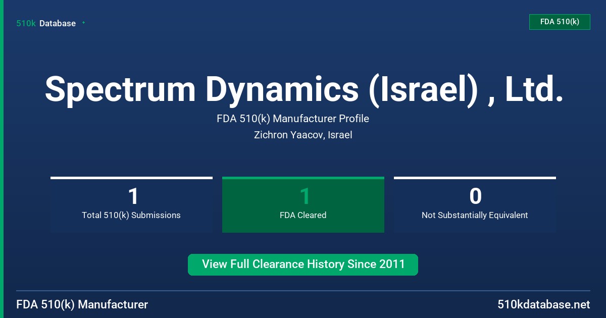 Spectrum Dynamics (Israel) , Ltd. FDA 510(k) Manufacturer Profile
