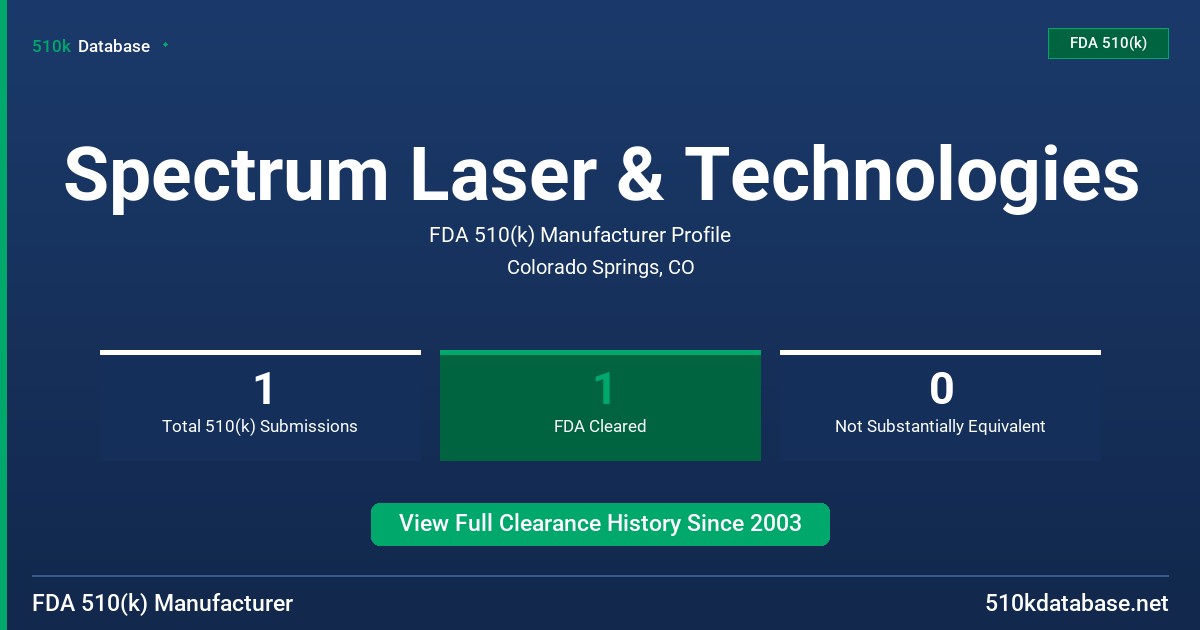Spectrum Laser & Technologies FDA 510(k) Manufacturer Profile