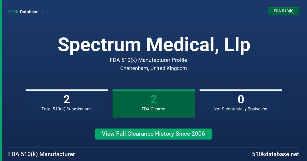 Spectrum Medical, Llp FDA 510(k) Manufacturer Profile