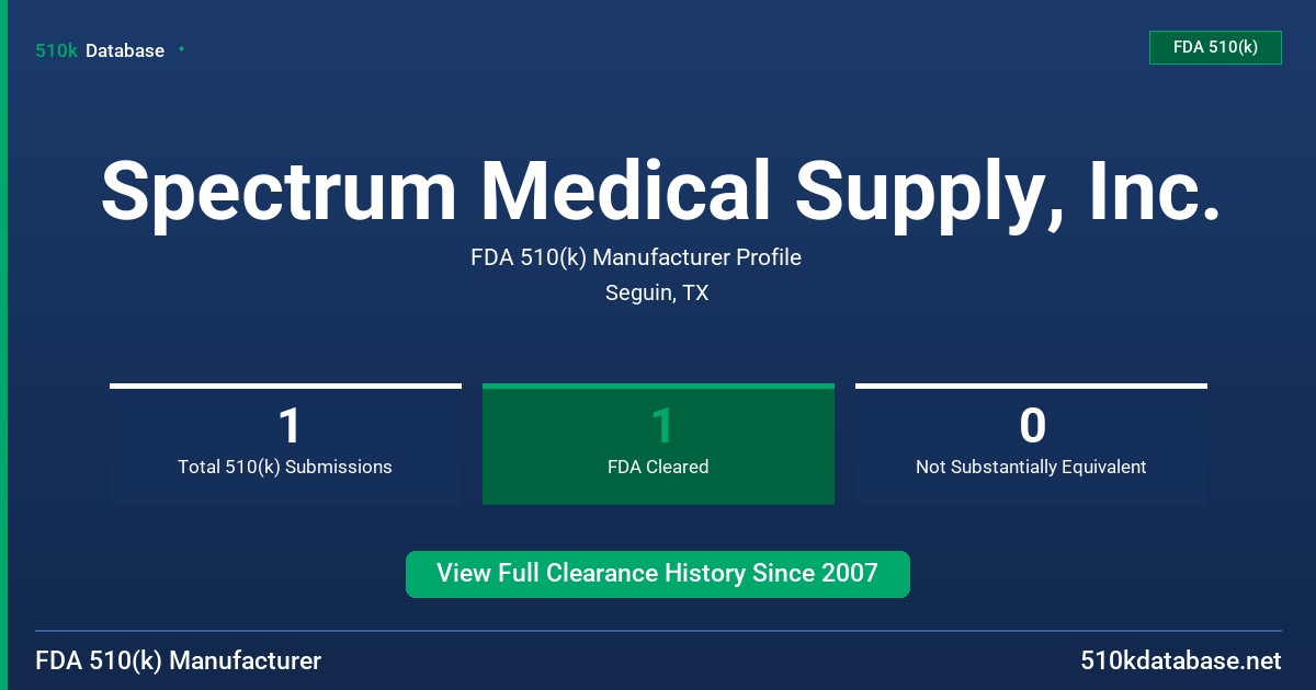 Spectrum Medical Supply, Inc. FDA 510(k) Manufacturer Profile