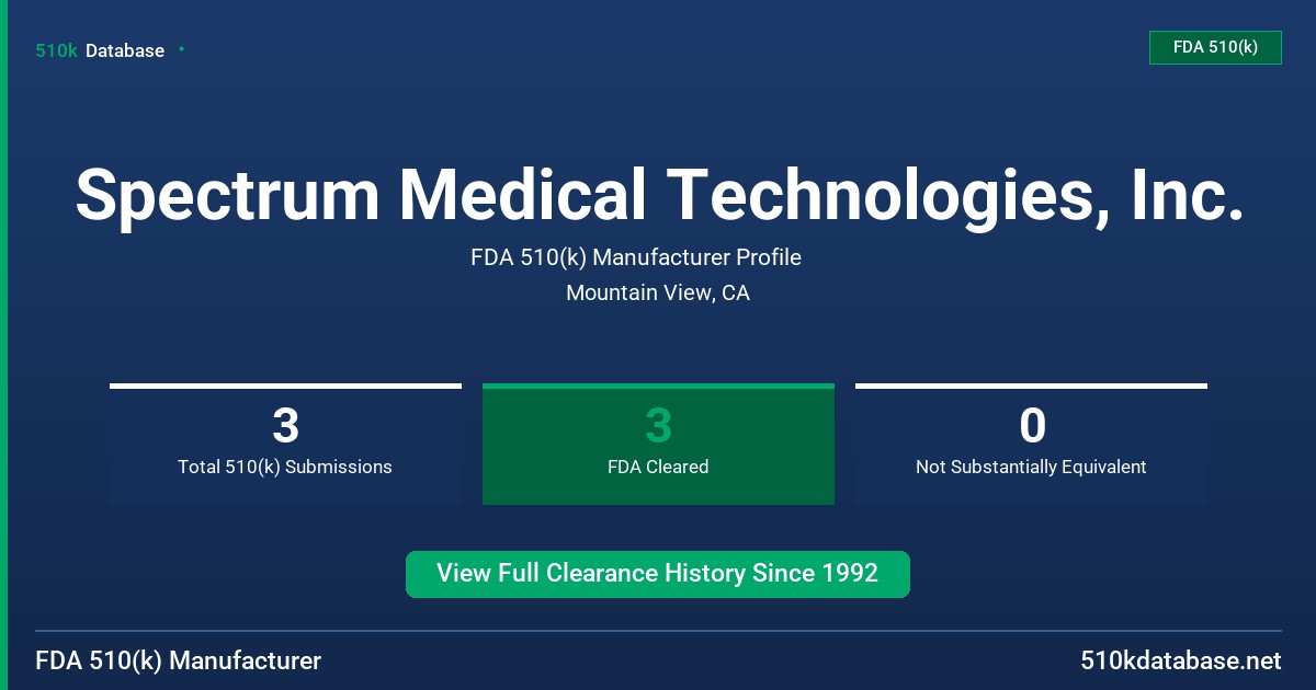 Spectrum Medical Technologies, Inc. FDA 510(k) Manufacturer Profile