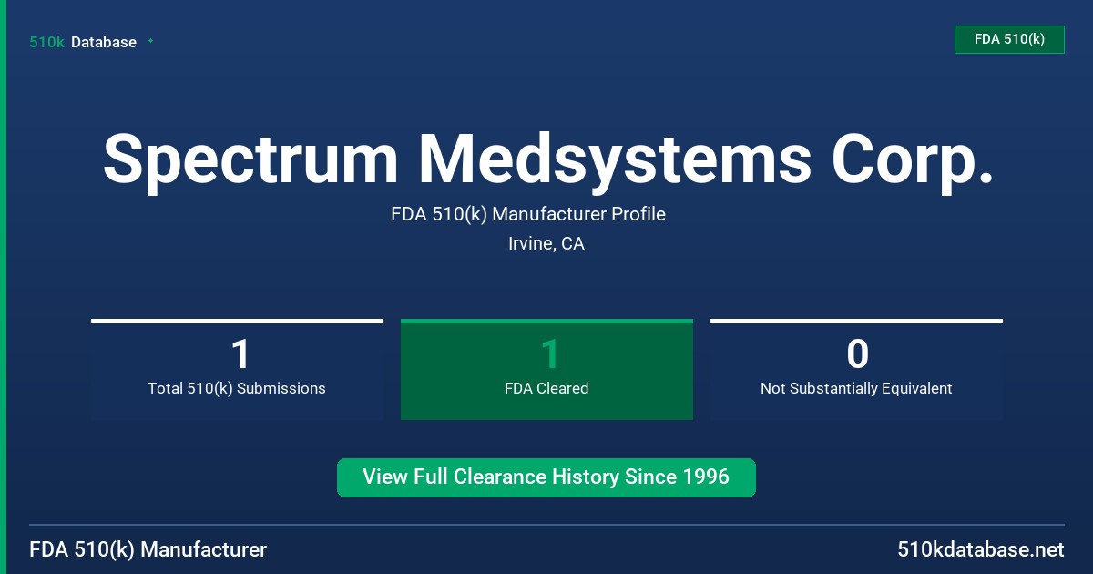 Spectrum Medsystems Corp. FDA 510(k) Manufacturer Profile