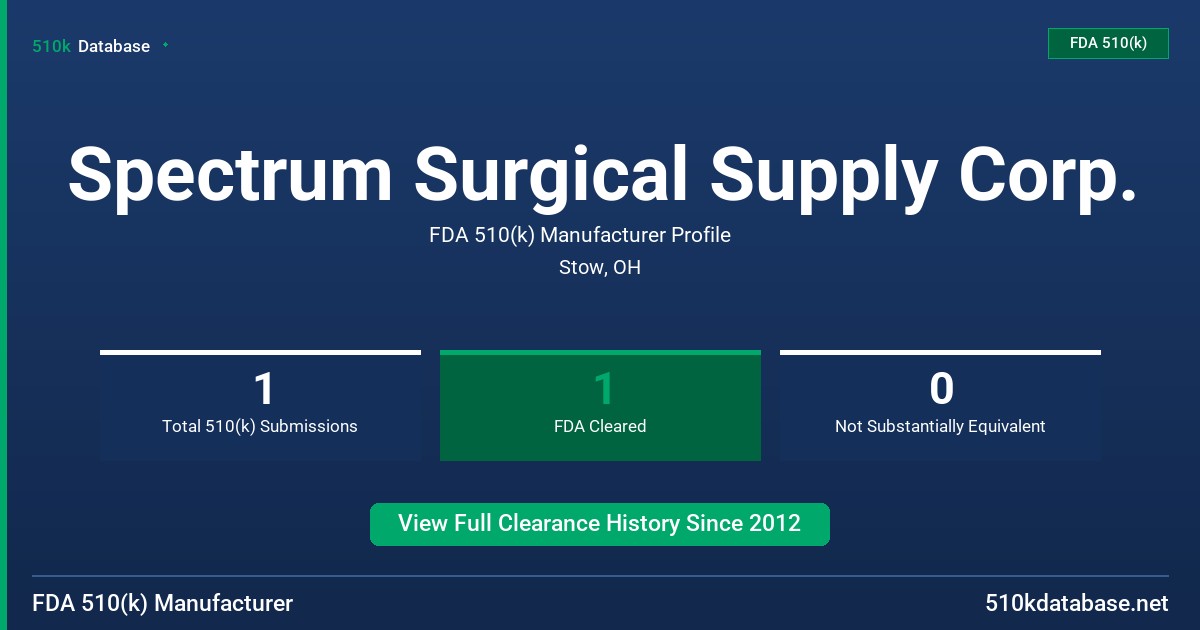 Spectrum Surgical Supply Corp. FDA 510(k) Manufacturer Profile