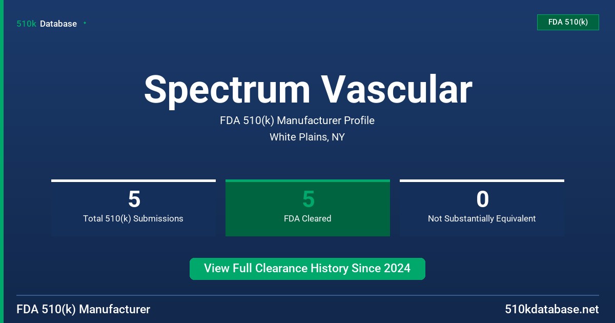 Spectrum Vascular FDA 510(k) Manufacturer Profile