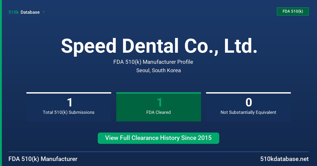 Speed Dental Co., Ltd. FDA 510(k) Manufacturer Profile