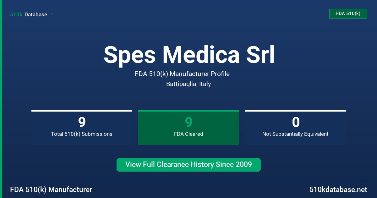 Spes Medica Srl FDA 510(k) Manufacturer Profile