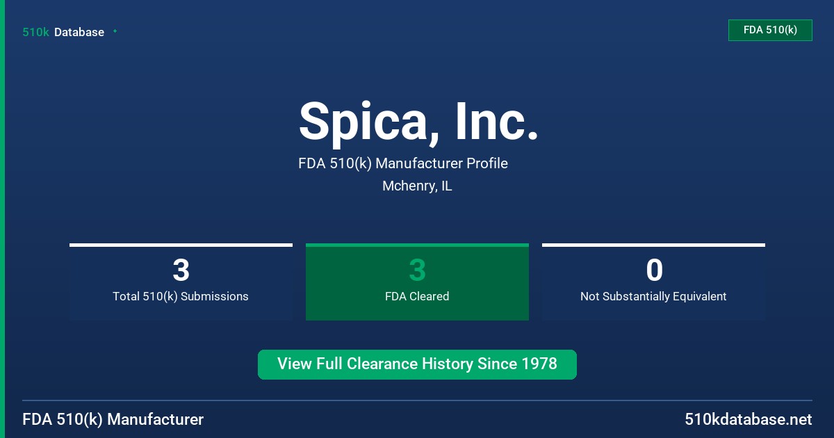 Spica, Inc. FDA 510(k) Manufacturer Profile