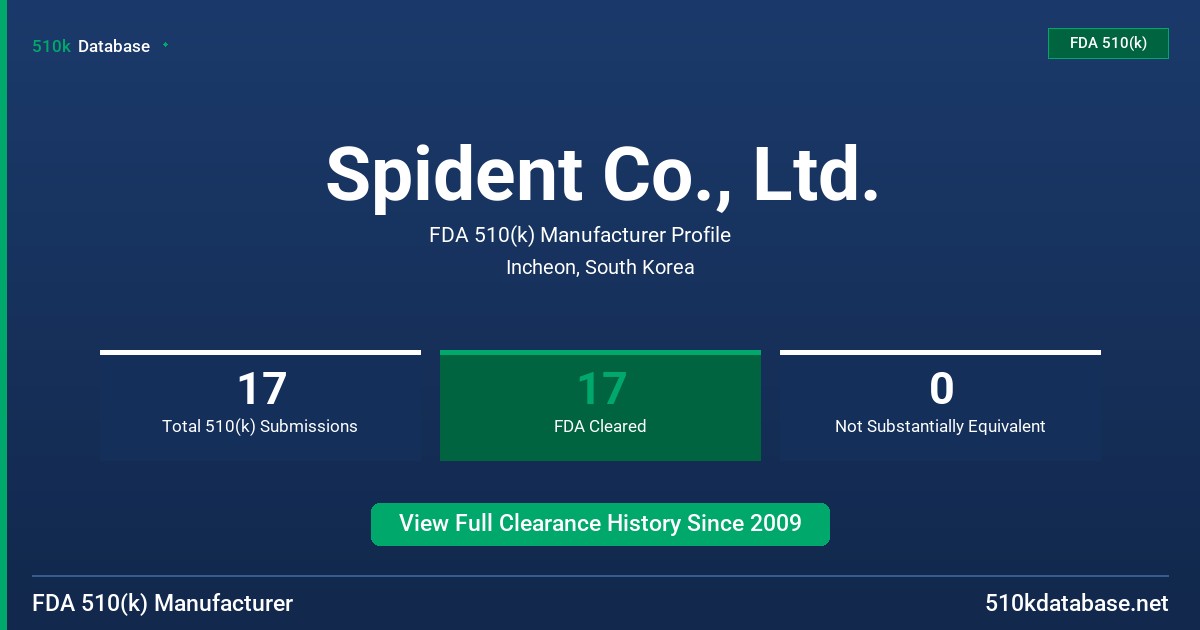 Spident Co., Ltd. FDA 510(k) Manufacturer Profile