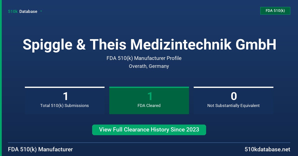 Spiggle & Theis Medizintechnik GmbH FDA 510(k) Manufacturer Profile