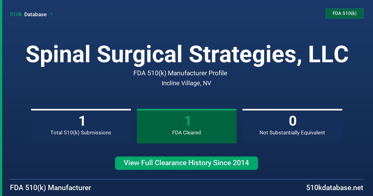 Spinal Surgical Strategies, LLC FDA 510(k) Manufacturer Profile