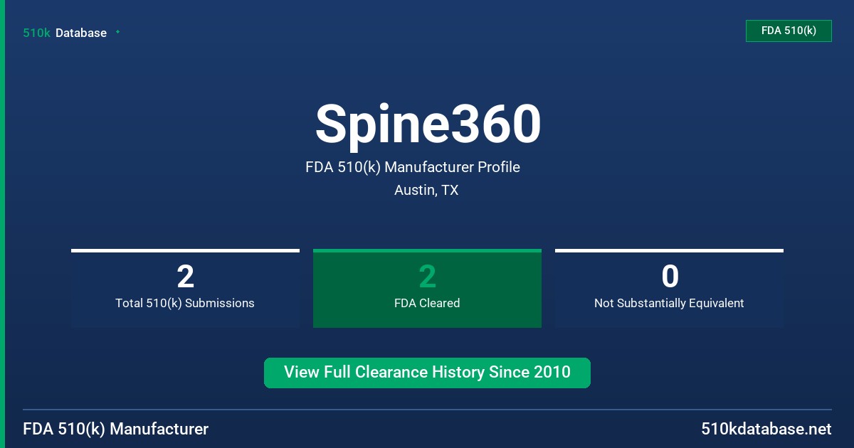 Spine360 FDA 510(k) Manufacturer Profile