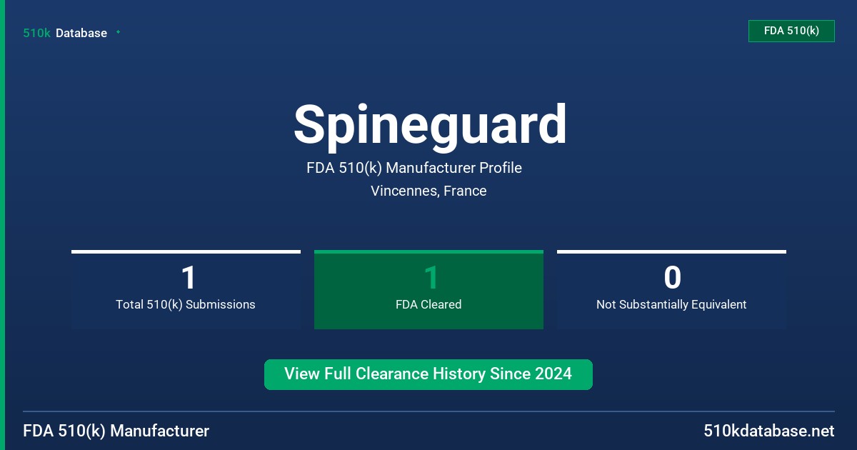 Spineguard FDA 510(k) Manufacturer Profile