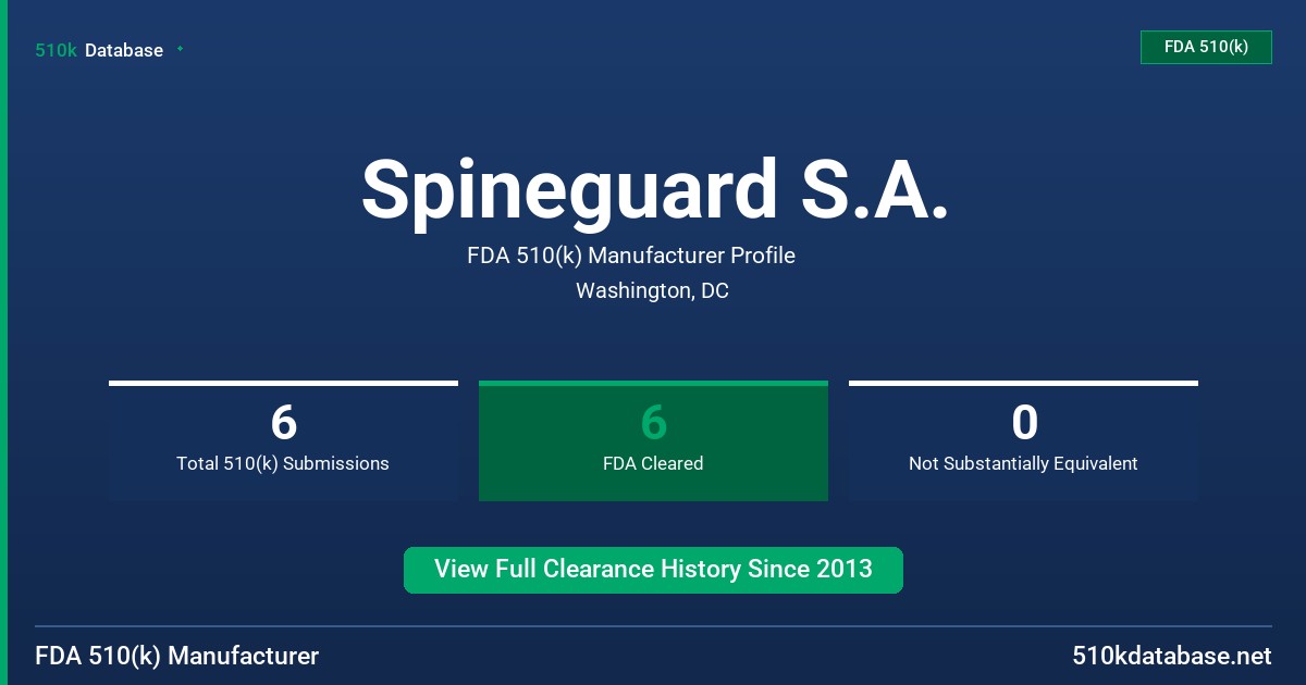 Spineguard S.A. FDA 510(k) Manufacturer Profile