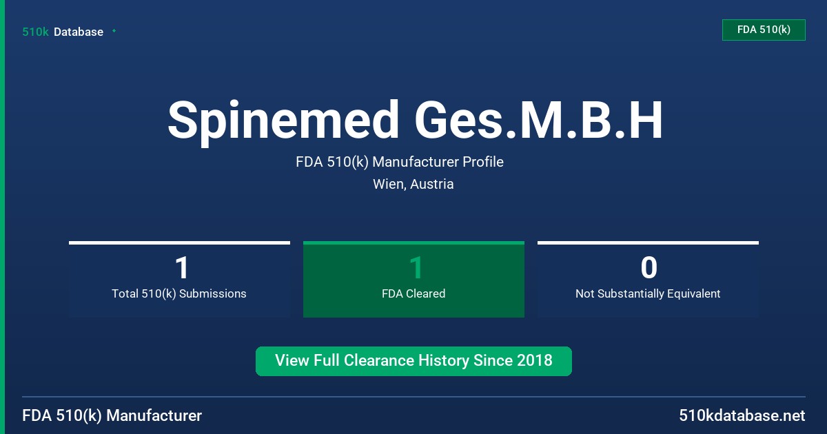 Spinemed Ges.M.B.H FDA 510(k) Manufacturer Profile