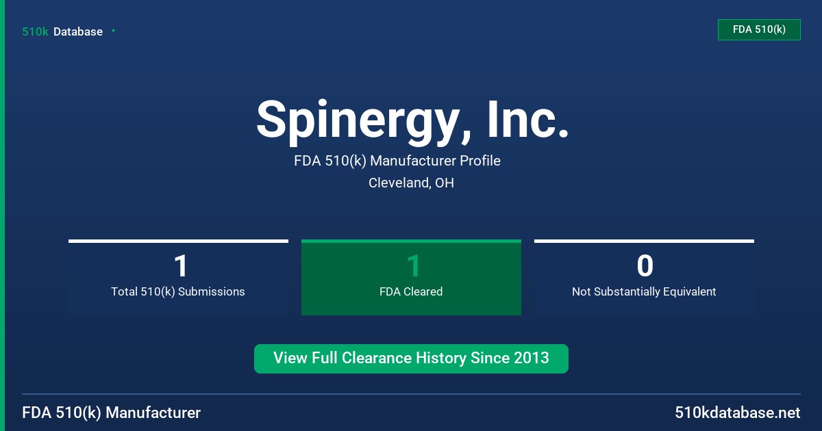 Spinergy, Inc. FDA 510(k) Manufacturer Profile