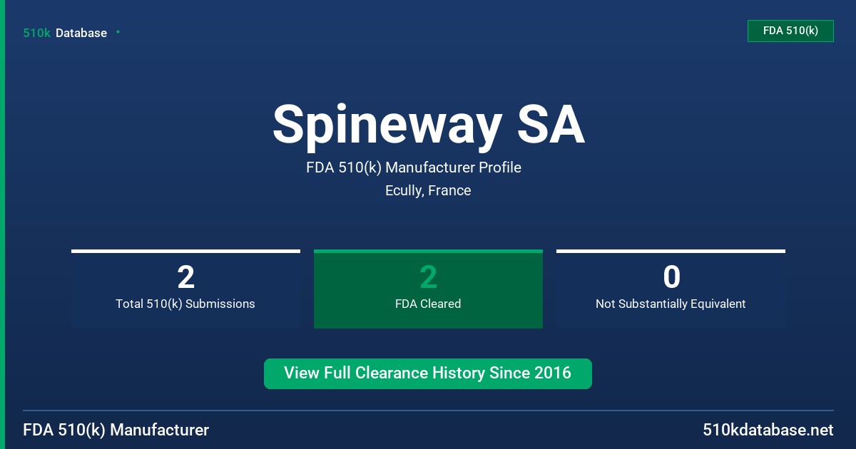 Spineway SA FDA 510(k) Manufacturer Profile