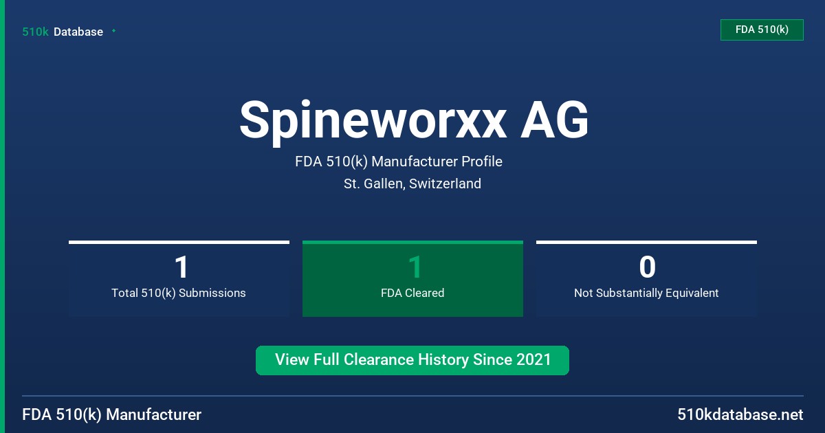 Spineworxx AG FDA 510(k) Manufacturer Profile