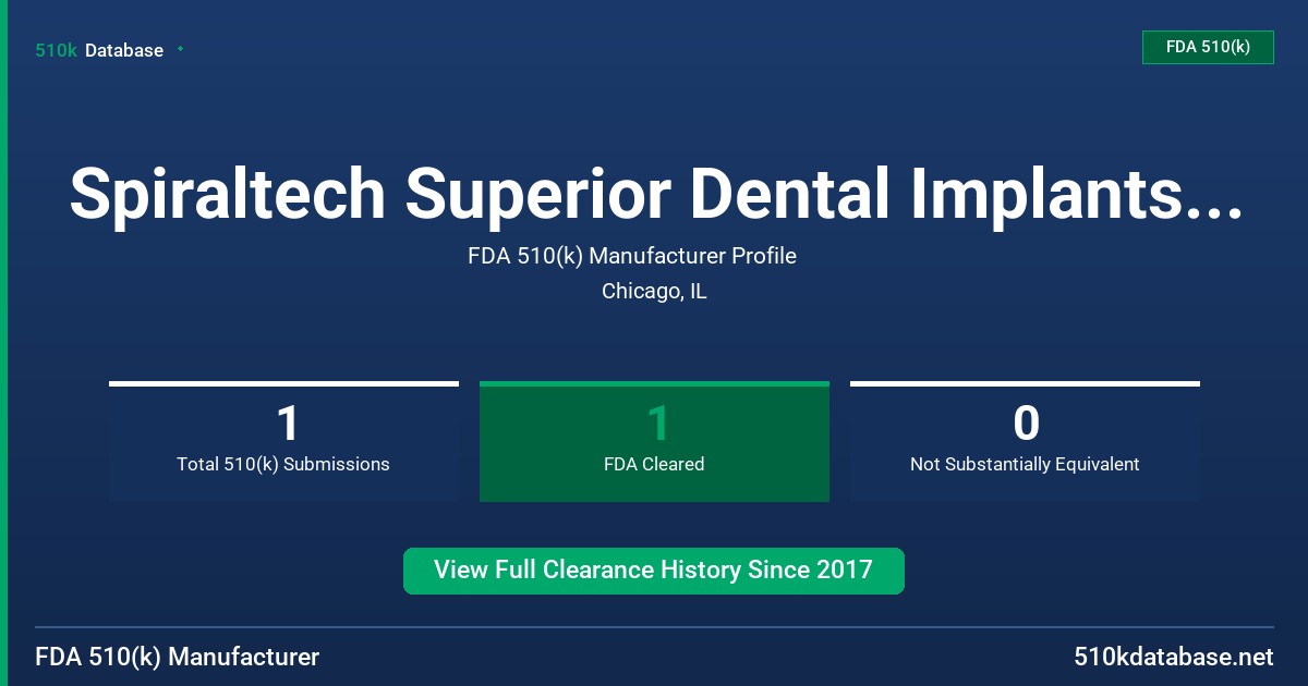 Spiraltech Superior Dental Implants, Inc. FDA 510(k) Manufacturer Profile