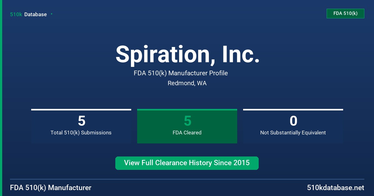 Spiration, Inc. FDA 510(k) Manufacturer Profile