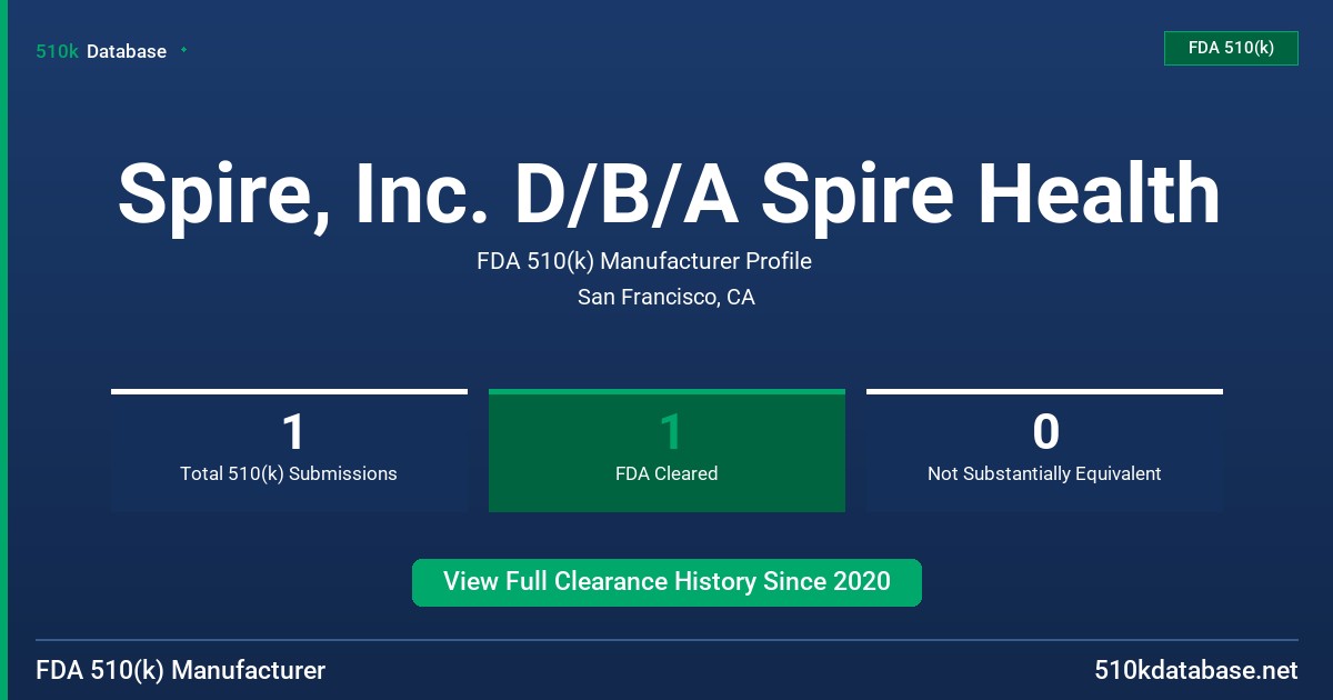 Spire, Inc. D/B/A Spire Health FDA 510(k) Manufacturer Profile