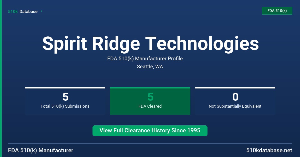 Spirit Ridge Technologies FDA 510(k) Manufacturer Profile