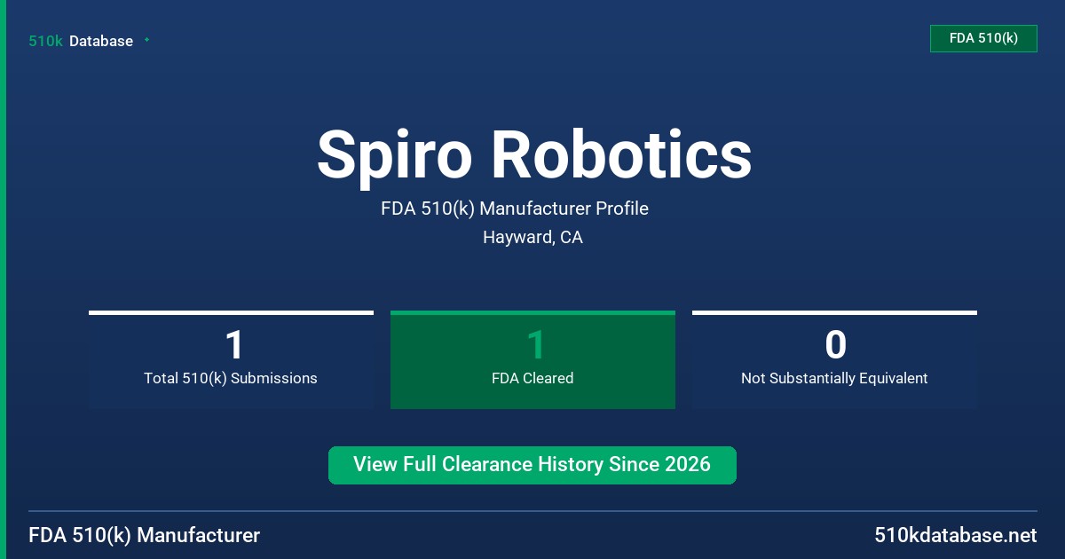 Spiro Robotics FDA 510(k) Manufacturer Profile