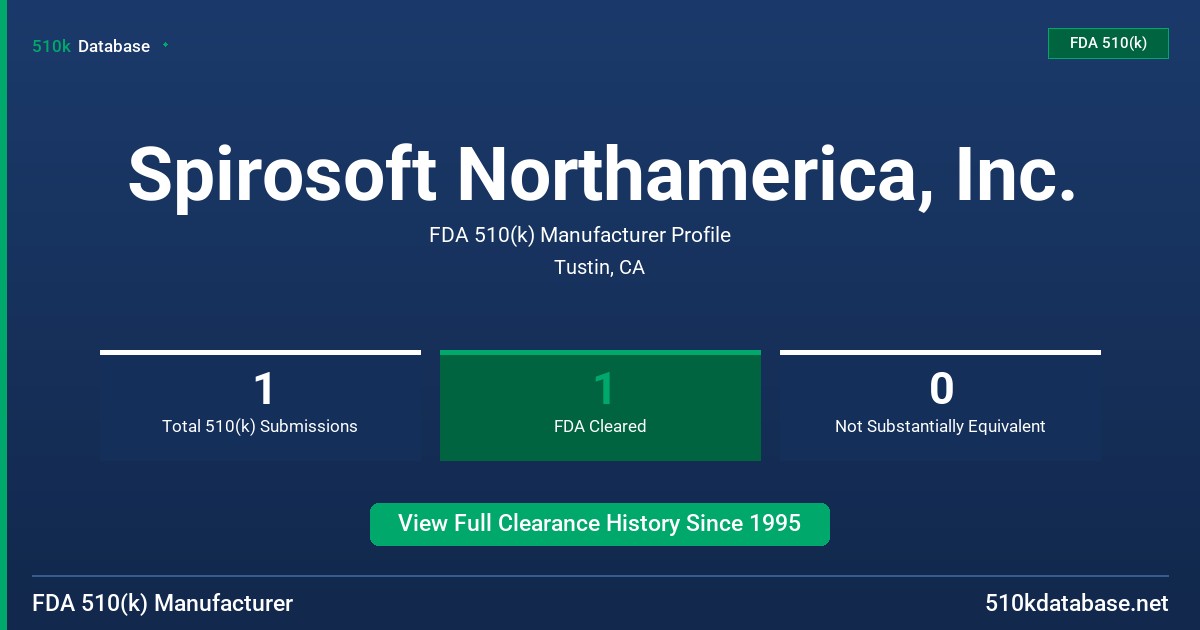 Spirosoft Northamerica, Inc. FDA 510(k) Manufacturer Profile