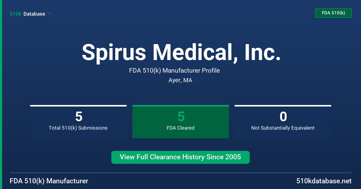 Spirus Medical, Inc. FDA 510(k) Manufacturer Profile