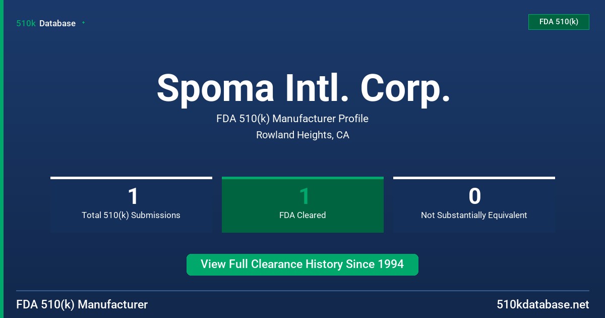 Spoma Intl. Corp. FDA 510(k) Manufacturer Profile
