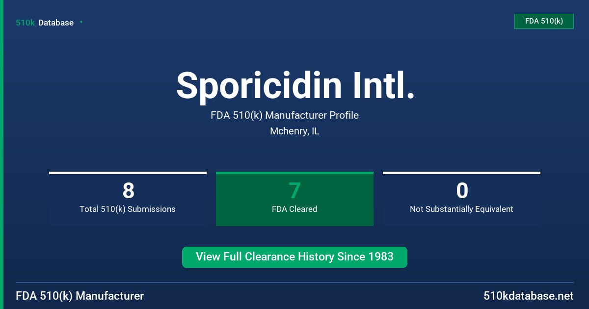 Sporicidin Intl. FDA 510(k) Manufacturer Profile