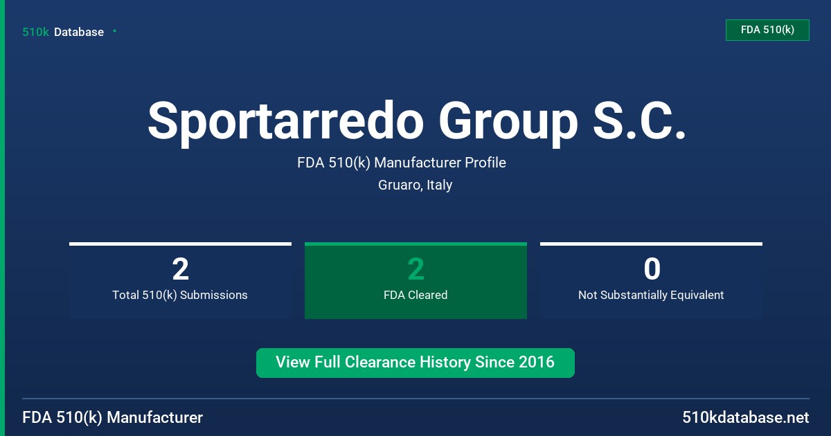 Sportarredo Group S.C. FDA 510(k) Manufacturer Profile